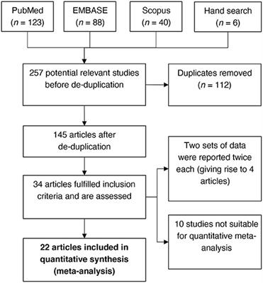 Defects and Safety of NiTi Root Canal Instruments: A Systematic Review and Meta-Analysis
